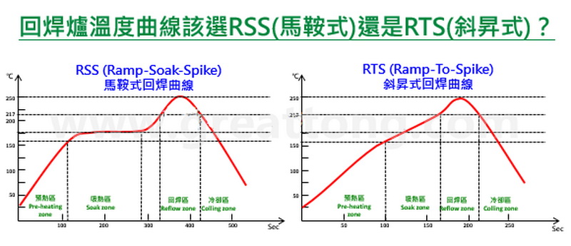 回流焊温度曲线分类.jpg