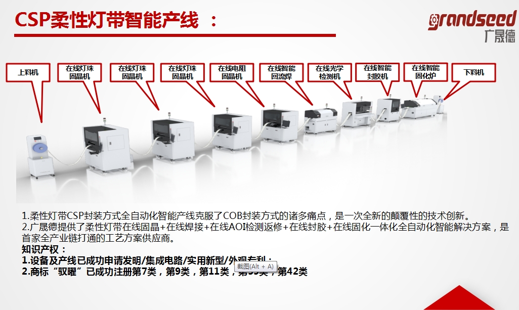 广晟德芯片级柔性灯带智能生产线组成