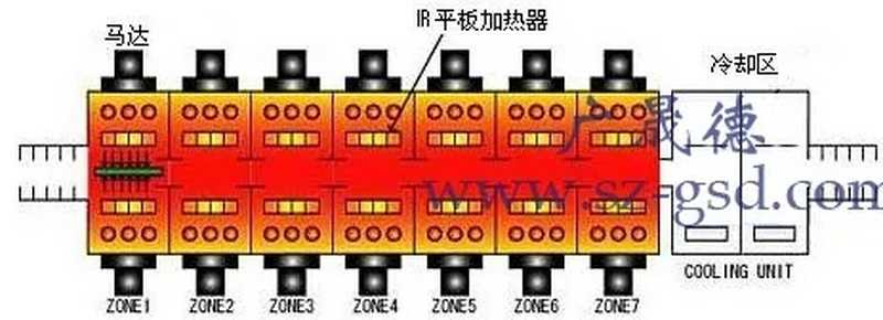 回流焊加热原理图